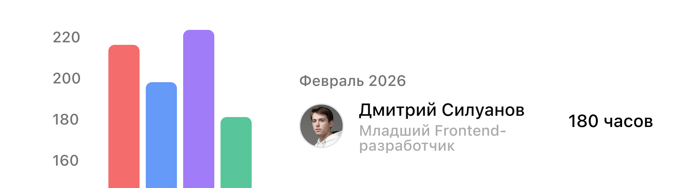 Детальная статистика и моделирование нагрузки